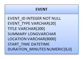 event-table